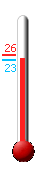 Currently: 17.0, Max: 17.8, Min: 15.8