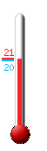 actuellement: 20.2, max: 20.9, min: 19.5