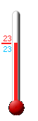 actuellement: 23.1, max: 27.9, min: 23.1
