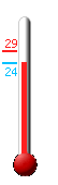Attualmente: 24.6, Max: 25.8, Min: 24.2