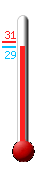 Aktuell: 26.7, hchste: 30.0, tiefste: 23.7