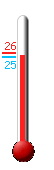 Attualmente: 29.9, Max: 30.6, Min: 25.4
