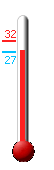 : 30.8, : 31.6, : 26.7