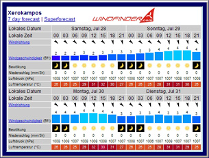 Xerokampos Wettervorhersage - Klicken Sie hier, um zu vergrern