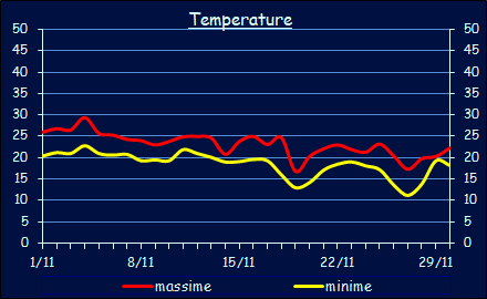 Le temperature a Xerocambos