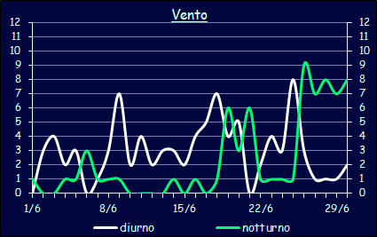 Il vento a Xerocambos