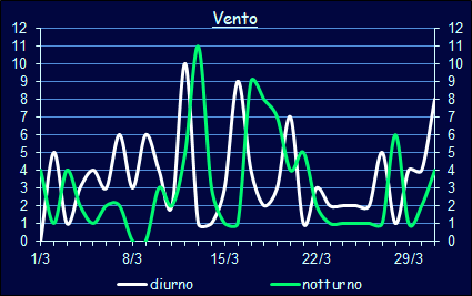 Il vento a Xerocambos