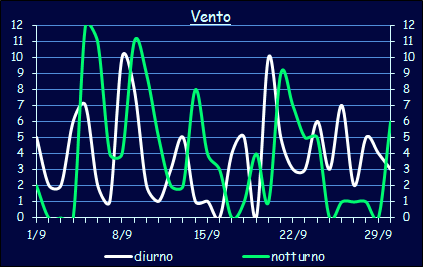 Il vento a Xerocambos