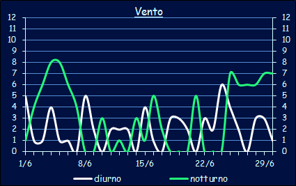 Il vento a Xerocambos