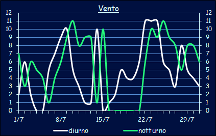 Il vento a Xerocambos