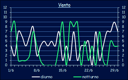 Il vento a Xerocambos