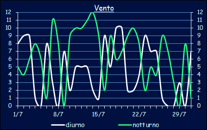 Il vento a Xerocambos