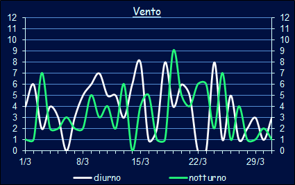 Il vento a Xerocambos