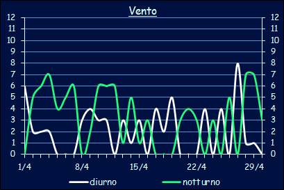 Il vento a Xerocambos