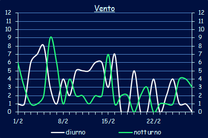 Il vento a Xerocambos