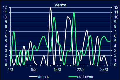 Il vento a Xerocambos