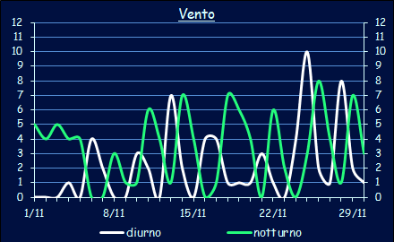 Il vento a Xerocambos