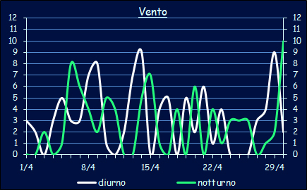 Il vento a Xerocambos