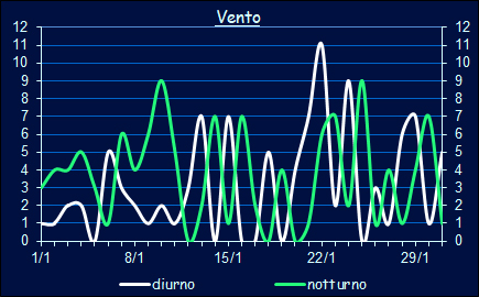 Il vento a Xerocambos