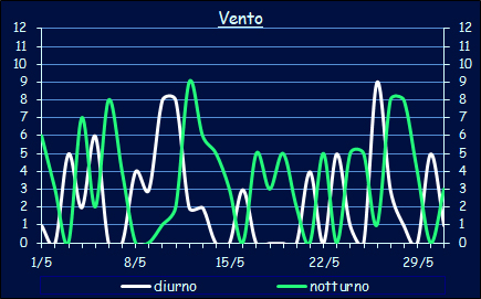 Il vento a Xerocambos