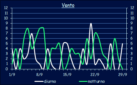 Le temperature a Xerocambos