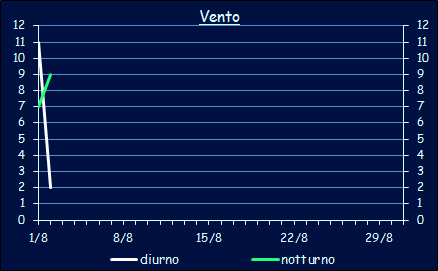 Il vento a Xerocambos
