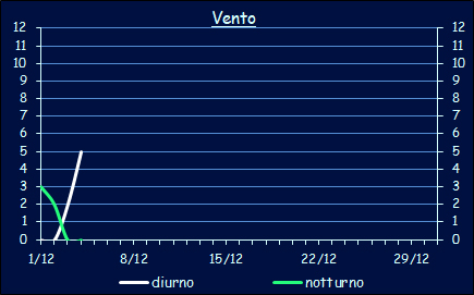 Il vento a Xerocambos