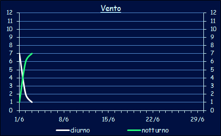 Le temperature a Xerocambos
