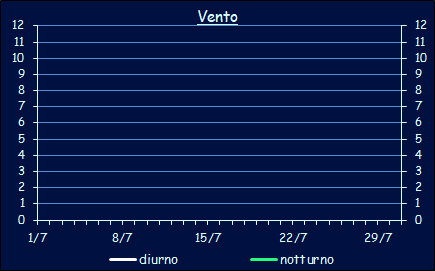 Il vento a Xerocambos