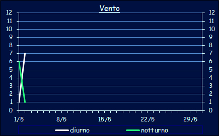 Il vento a Xerocambos