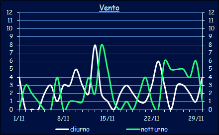 Il vento a Xerocambos