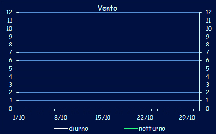 Il vento a Xerocambos