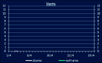 Il vento a Xerocambos