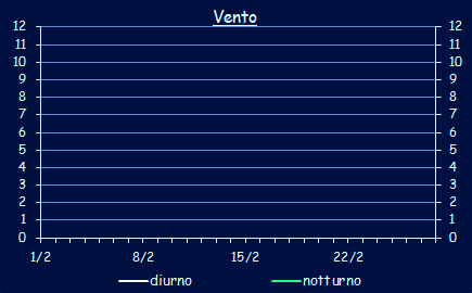 Il vento a Xerocambos