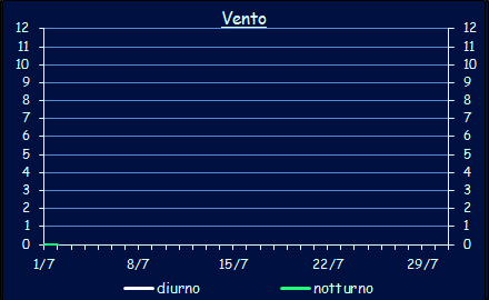 Il vento a Xerocambos