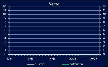 Il vento a Xerocambos