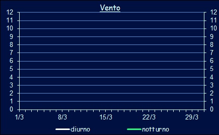 Il vento a Xerocambos