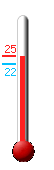 Aktuell: 14.8, hchste: 15.3, tiefste: 14.7