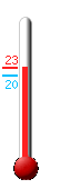 : 15.3, : 15.3, : 14.8