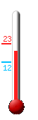 actuellement: 18.5, max: 22.8, min: 11.9