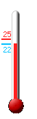 Aktuell: 19.8, hchste: 22.1, tiefste: 17.3