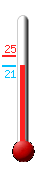 actuellement: 19.9, max: 22.1, min: 17.3
