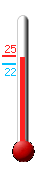 Currently: 21.2, Max: 22.2, Min: 21.2