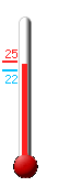 Attualmente: 21.3, Max: 22.2, Min: 21.2