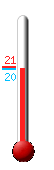 : 21.4, : 21.5, : 21.3