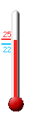 : 22.1, : 22.3, : 21.8