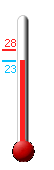 : 23.6, : 27.9, : 23.6