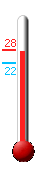Currently: 23.8, Max: 24.9, Min: 22.4