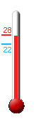 actuellement: 23.8, max: 25.2, min: 22.6