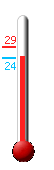 actuellement: 24.8, max: 25.8, min: 24.2